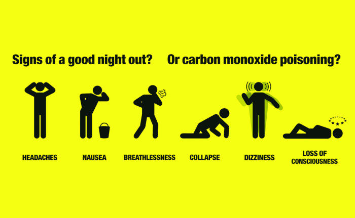 carbon dioxide poisoning after surgery