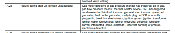 What Does F28 Mean on a Vaillant Boiler
