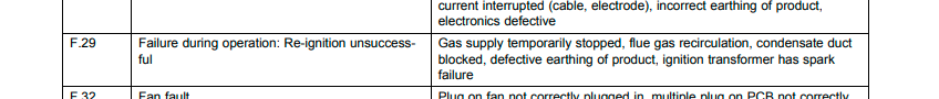 What Does F29 Mean on a Vaillant Boiler